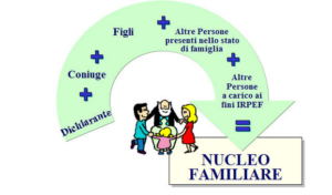 nucleo-familiare