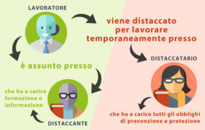 Infografica-lavoratore-distaccato